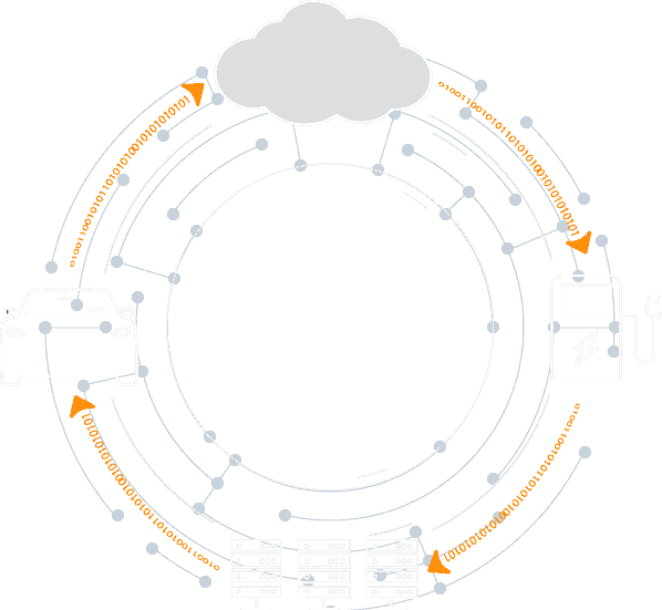 security-wheel