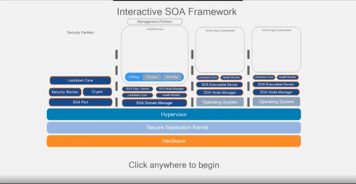 The GuardKnox SOA Framework Explained