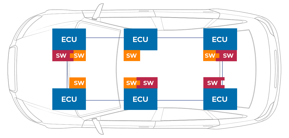 Automotive Development with Automotive SOA