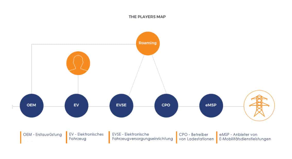 players-map-german picture