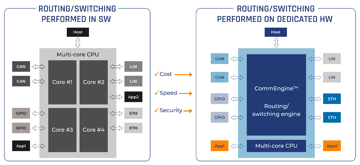 ULTRA-FAST MULTI-PROTOCOL</br>SWITCHING AND ROUTING