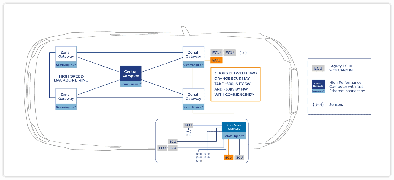 CommEngine Block Diagram